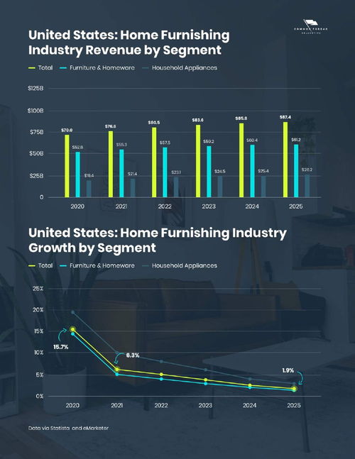 2021-2025年家居行業(yè)電子商務(wù)營銷趨勢(shì)報(bào)告 洞察家居用品銷售新脈絡(luò)
